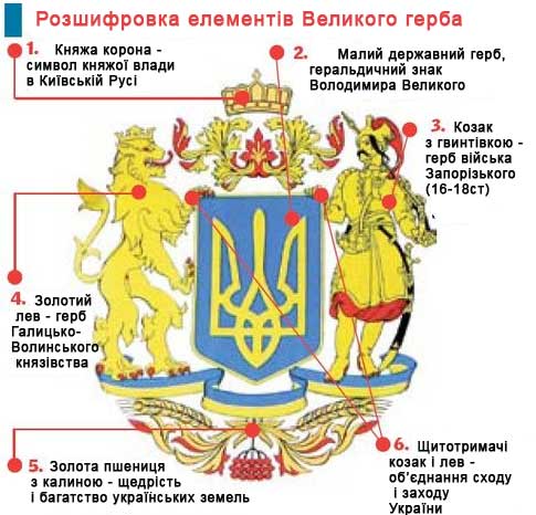 герб украъни