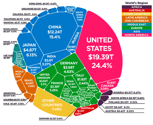 Економічна карта світу - на якій не має України!