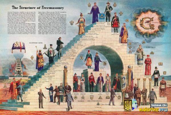 Піраміда управління людьми